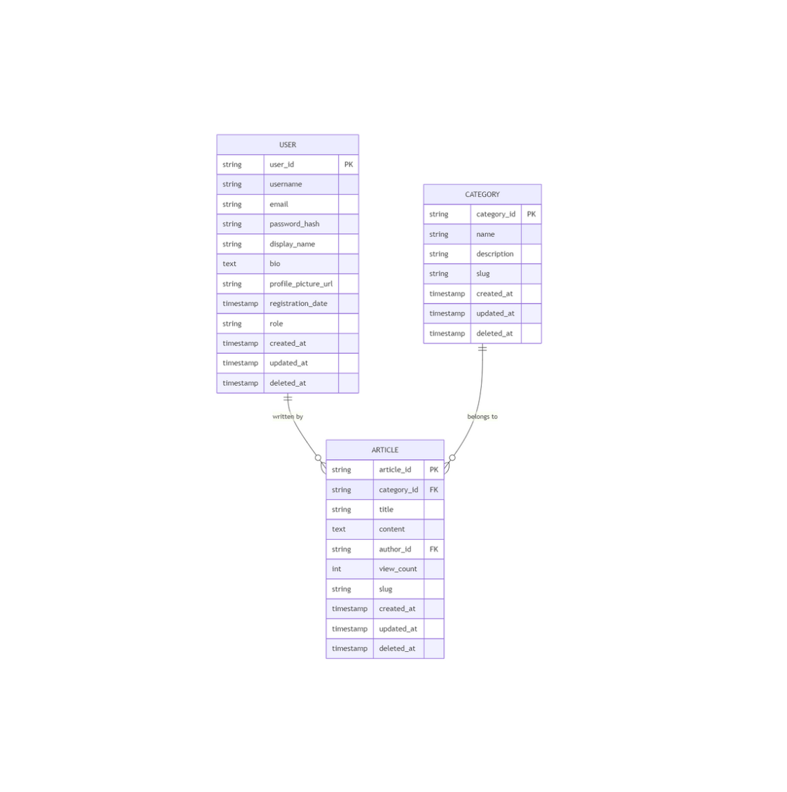 Screenshot 2025-04-06 143620.png